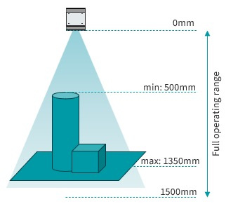The sensor detects shapes on a surface