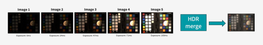 Exposure bracketing with different exposure times and HDR result