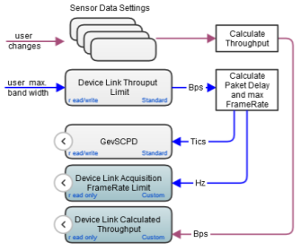 The new IDS features are calculated from the bandwidth limit and the current camera settings