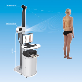 Back scan with the DIERS formetric 4D