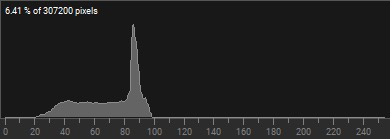 Histogram of pixel distribution with peaks and scale