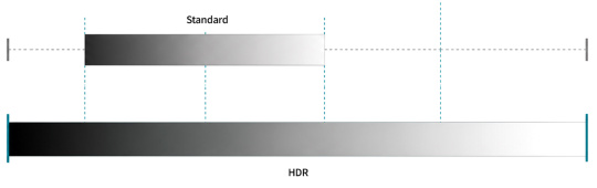 Comparison of standard dynamic range and HDR
