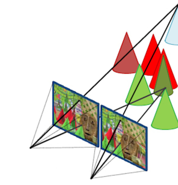 Scene with cones is recorded with a stereo camera, the projection beams of two cones are marked.